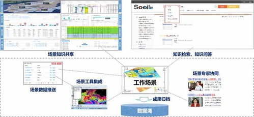 侏羅紀協同項目實施新模式 軟件服務創(chuàng)新驅動業(yè)務增長