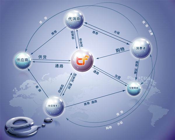 探索ABC電子商務模式的代表性網(wǎng)站及其經(jīng)營之道