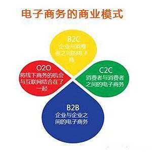 電子商務(wù)核心課程與經(jīng)營(yíng)實(shí)戰(zhàn)解析